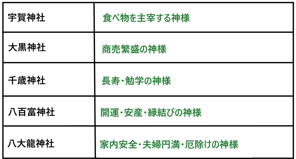 f:id:onion1124:20190724164459p:plain