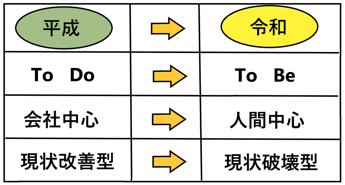 f:id:onion1124:20190801234359p:plain
