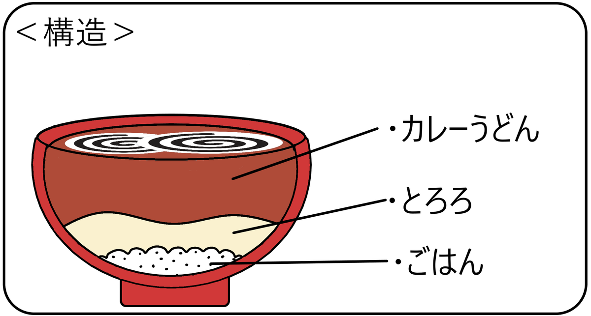 f:id:onion1124:20200127212422p:plain