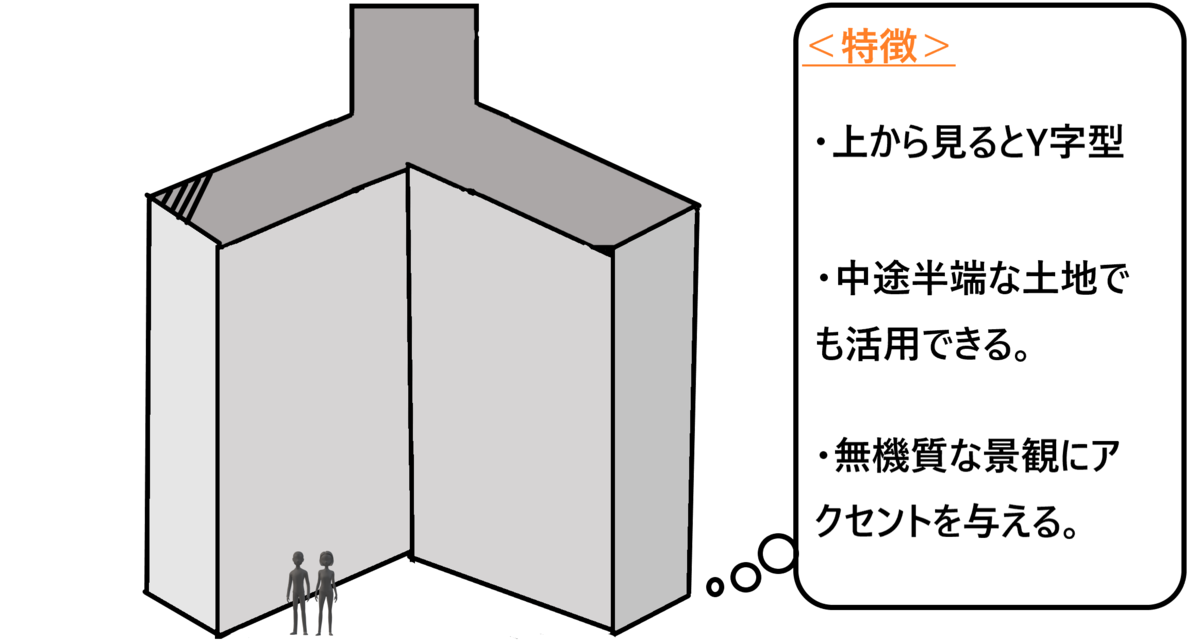 f:id:onion1124:20200203150323p:plain f:id:onion1124:20200203150323p:plain