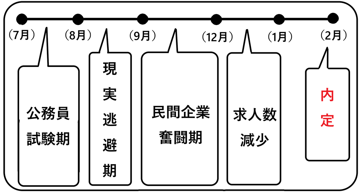 f:id:onion1124:20200229153939p:plain f:id:onion1124:20200229153939p:plain