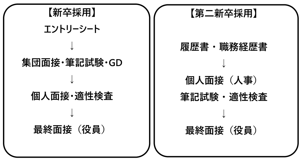 f:id:onion1124:20200301104115p:plain f:id:onion1124:20200301104115p:plain