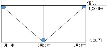 f:id:onionikami:20200426000819p:plain f:id:onionikami:20200426000819p:plain