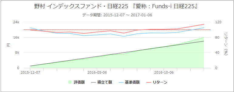 f:id:onionikami:20200426004118p:plain