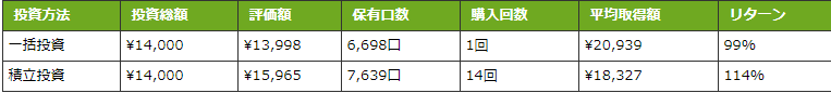 f:id:onionikami:20200426004317p:plain f:id:onionikami:20200426004317p:plain