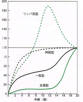 f:id:onionikami:20200514190648j:plain f:id:onionikami:20200514190648j:plain