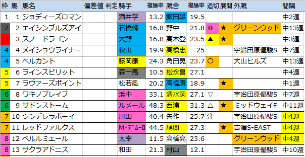 f:id:onix-oniku:20160701193437p:plain