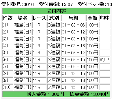 f:id:onix-oniku:20160703155727p:plain
