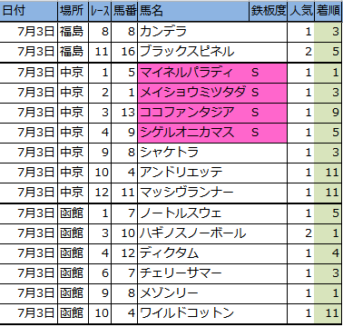 f:id:onix-oniku:20160703163603p:plain