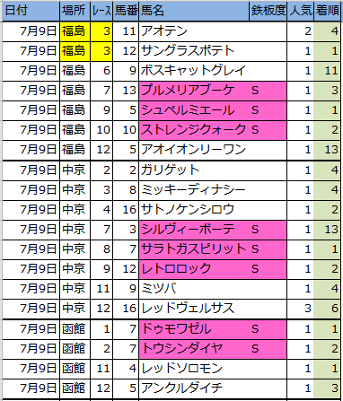 f:id:onix-oniku:20160709164550p:plain f:id:onix-oniku:20160709164550p:plain
