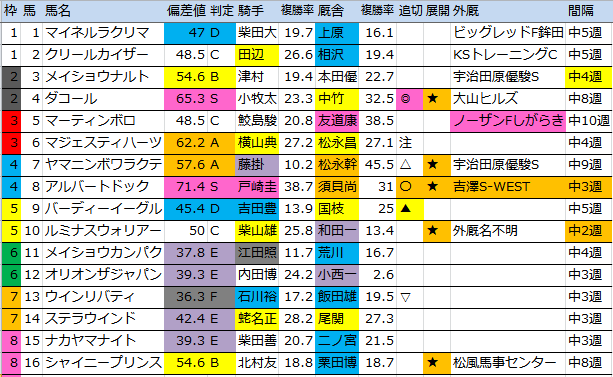 f:id:onix-oniku:20160709174912p:plain f:id:onix-oniku:20160709174912p:plain