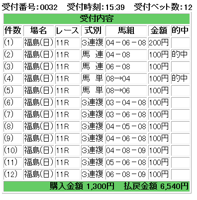 f:id:onix-oniku:20160710160415p:plain f:id:onix-oniku:20160710160415p:plain