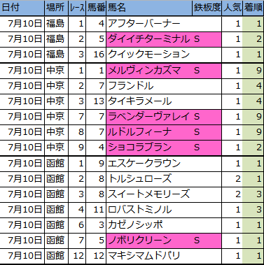 f:id:onix-oniku:20160710162340p:plain f:id:onix-oniku:20160710162340p:plain