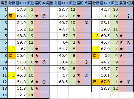 f:id:onix-oniku:20160710162702p:plain f:id:onix-oniku:20160710162702p:plain
