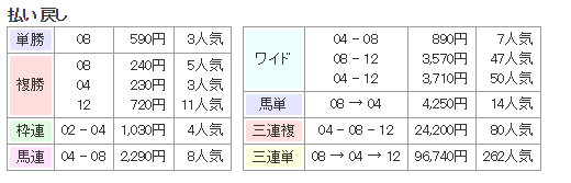 f:id:onix-oniku:20160711162731p:plain f:id:onix-oniku:20160711162731p:plain