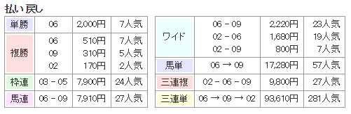 f:id:onix-oniku:20160713134225p:plain f:id:onix-oniku:20160713134225p:plain