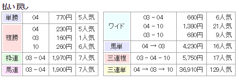f:id:onix-oniku:20160713135220p:plain f:id:onix-oniku:20160713135220p:plain