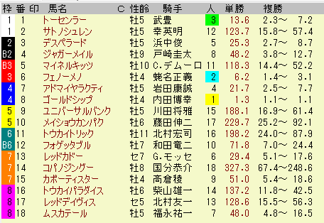 f:id:onix-oniku:20160713162021p:plain f:id:onix-oniku:20160713162021p:plain