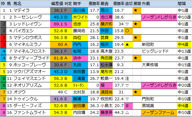 f:id:onix-oniku:20160716174130p:plain f:id:onix-oniku:20160716174130p:plain