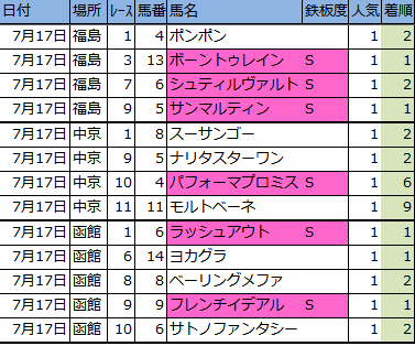 f:id:onix-oniku:20160717160857p:plain