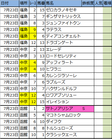 f:id:onix-oniku:20160722194933p:plain f:id:onix-oniku:20160722194933p:plain