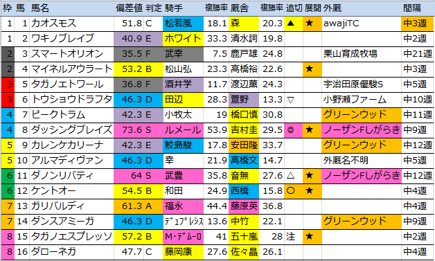 f:id:onix-oniku:20160723180859p:plain f:id:onix-oniku:20160723180859p:plain
