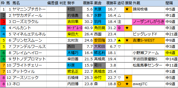 f:id:onix-oniku:20160729172526p:plain f:id:onix-oniku:20160729172526p:plain