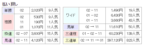 f:id:onix-oniku:20160801162501p:plain