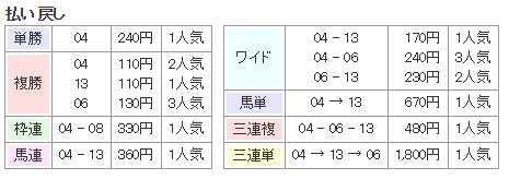 f:id:onix-oniku:20160801165844p:plain