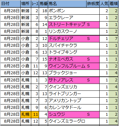 f:id:onix-oniku:20160828163049p:plain