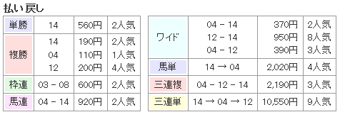 f:id:onix-oniku:20160829162913p:plain f:id:onix-oniku:20160829162913p:plain