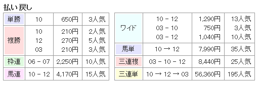 f:id:onix-oniku:20160829165738p:plain f:id:onix-oniku:20160829165738p:plain