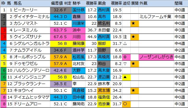 f:id:onix-oniku:20160903181800p:plain f:id:onix-oniku:20160903181800p:plain