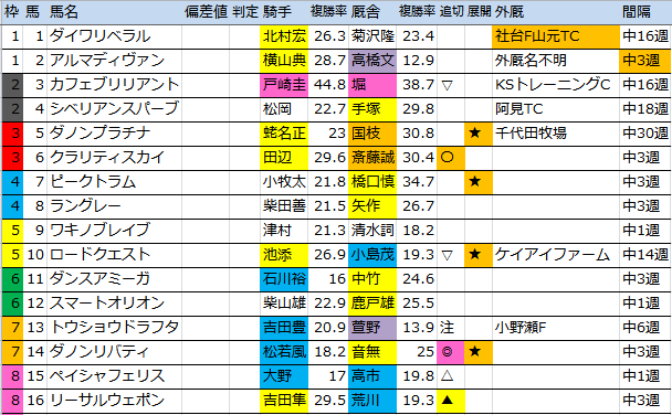 f:id:onix-oniku:20160909162447p:plain f:id:onix-oniku:20160909162447p:plain