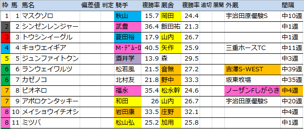 f:id:onix-oniku:20160930120643p:plain f:id:onix-oniku:20160930120643p:plain
