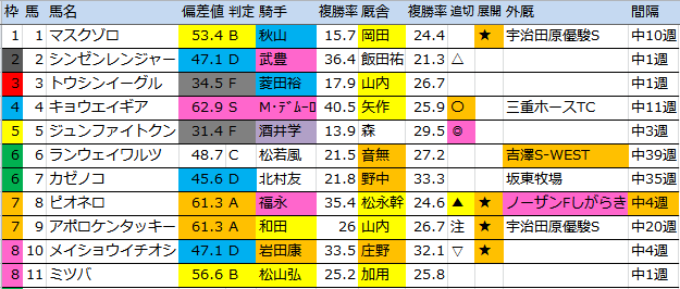 f:id:onix-oniku:20160930174955p:plain f:id:onix-oniku:20160930174955p:plain