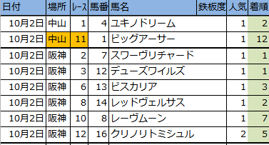 f:id:onix-oniku:20161002163104p:plain f:id:onix-oniku:20161002163104p:plain