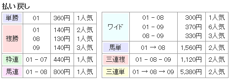 f:id:onix-oniku:20161003170435p:plain f:id:onix-oniku:20161003170435p:plain