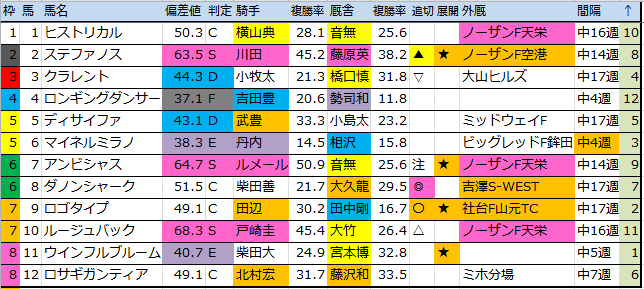 f:id:onix-oniku:20161008184317p:plain f:id:onix-oniku:20161008184317p:plain
