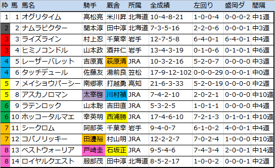 f:id:onix-oniku:20161010101823p:plain f:id:onix-oniku:20161010101823p:plain