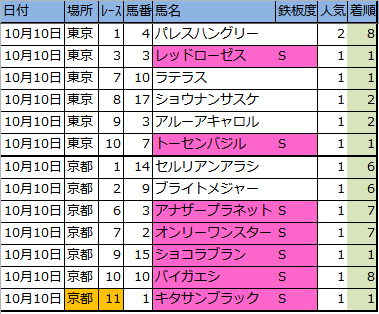 f:id:onix-oniku:20161010155639p:plain