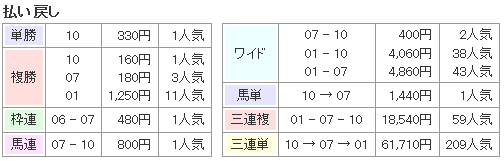 f:id:onix-oniku:20161011141811p:plain