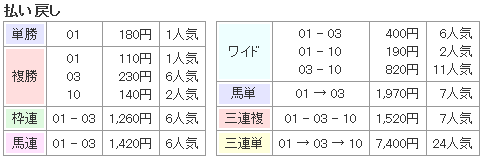 f:id:onix-oniku:20161011165750p:plain