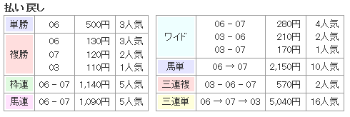 f:id:onix-oniku:20161011173322p:plain