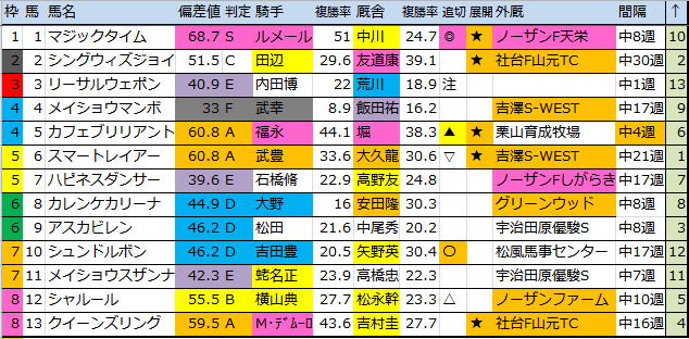 f:id:onix-oniku:20161014180903p:plain f:id:onix-oniku:20161014180903p:plain