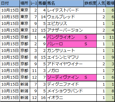 f:id:onix-oniku:20161015163551p:plain