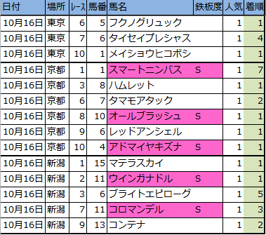f:id:onix-oniku:20161016150745p:plain