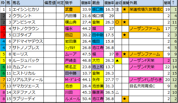 f:id:onix-oniku:20161028215142p:plain f:id:onix-oniku:20161028215142p:plain