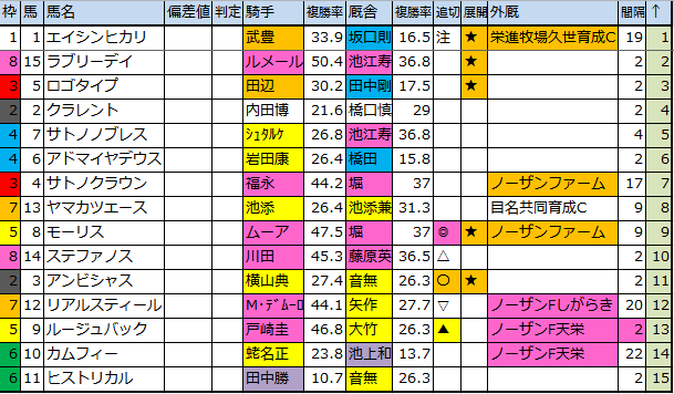 f:id:onix-oniku:20161028215825p:plain f:id:onix-oniku:20161028215825p:plain