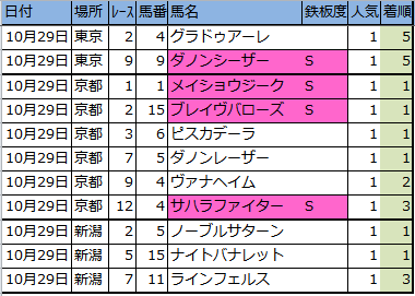 f:id:onix-oniku:20161029164719p:plain f:id:onix-oniku:20161029164719p:plain